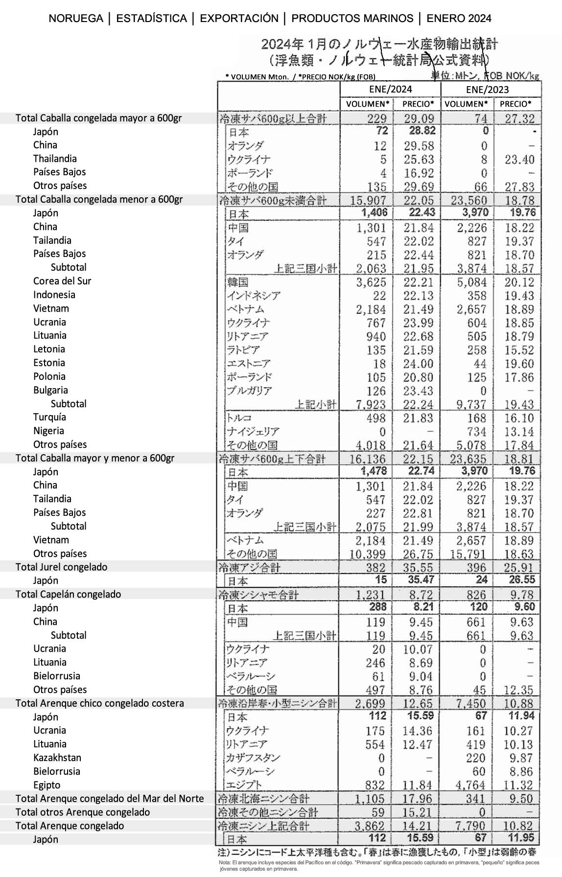 esp-Noruega-Exportacion de productos marinos FIS seafood_media.jpg